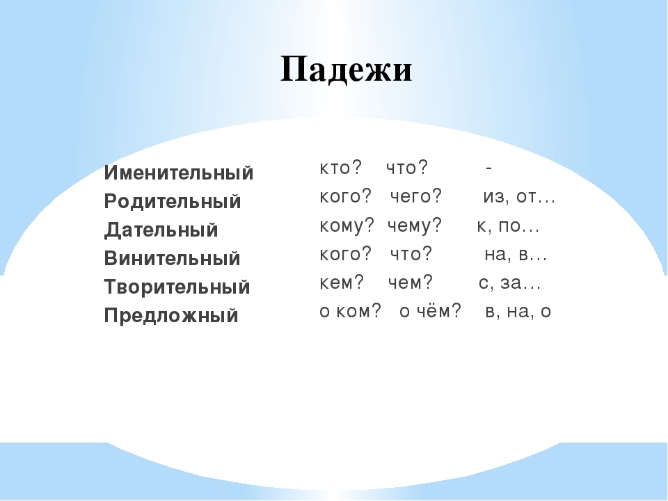 Форма слова торт