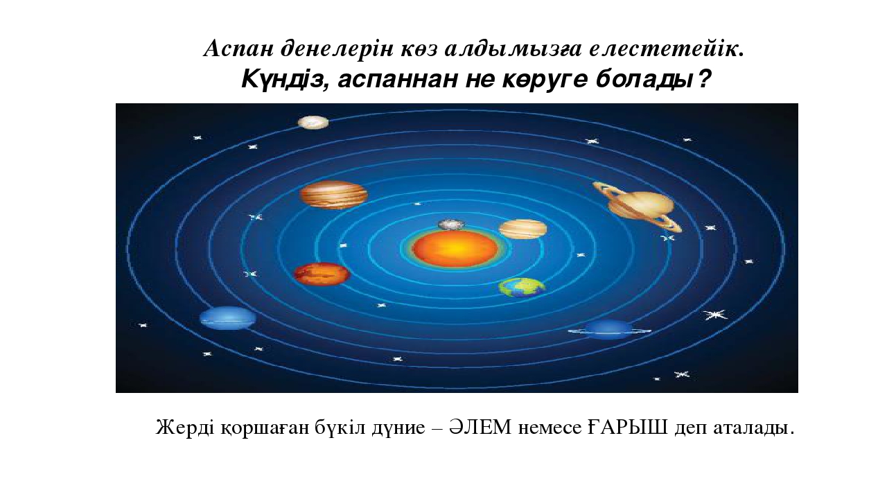 Ғарыш әлемі 1 сынып жаратылыстану. Аспан технологи. Аспан аналоги. Аспан Телеком. Аспан Арко.