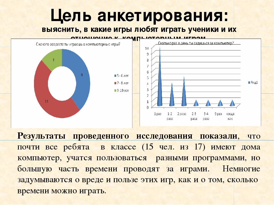 Цель анкеты