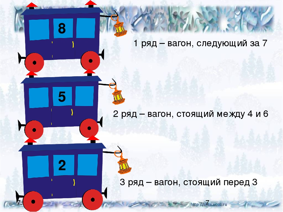 Презентация поезда 1 класс