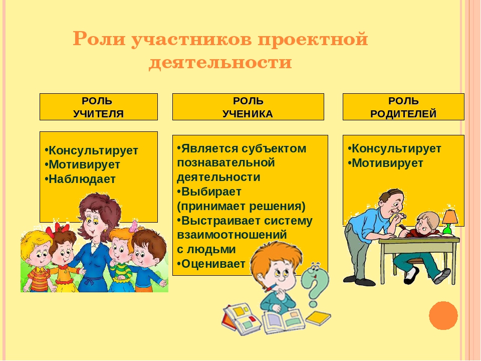 Проект 3 класс проектная деятельность