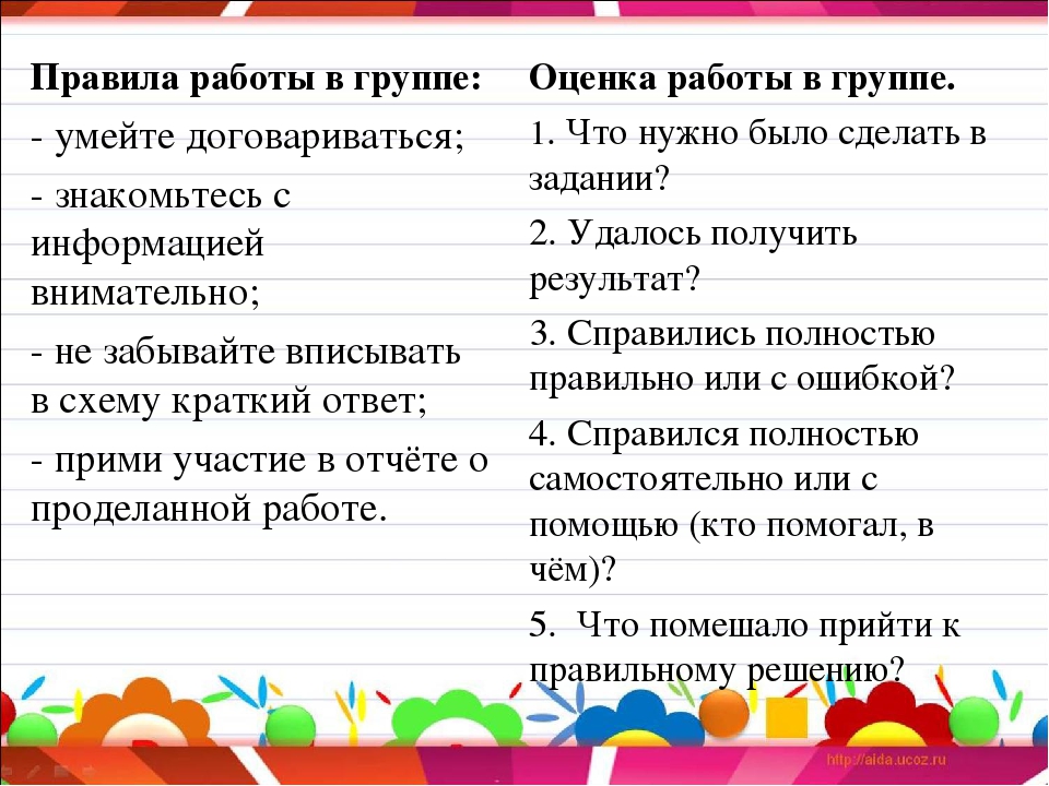 Правила работы в классе. Правила работы в группе. Правила работы в группе для детей. Правила работы в группе для начальной школы. Правила работы в группе на уроке в начальной школе.