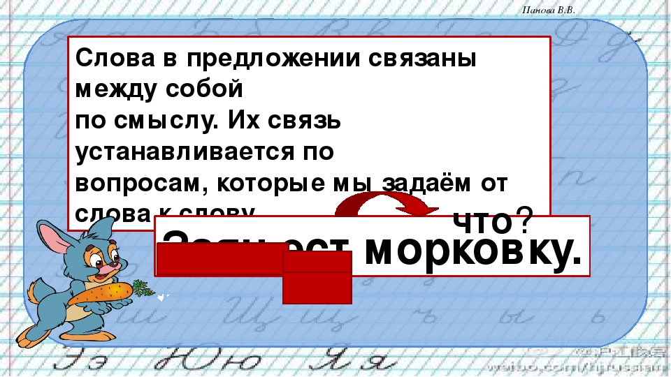 Слова в предложении связаны 1 класс