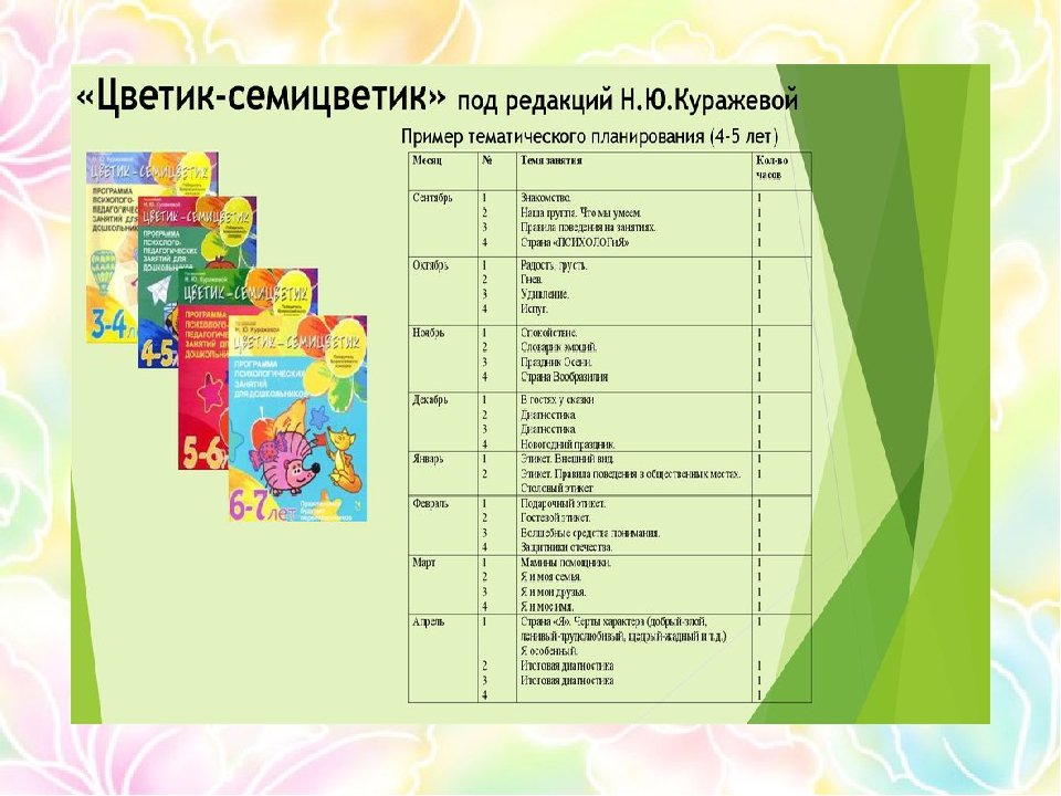 Летний план в детском саду педагога психолога