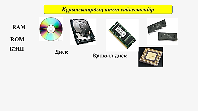 Компьютер сыртқы жадына не жатады