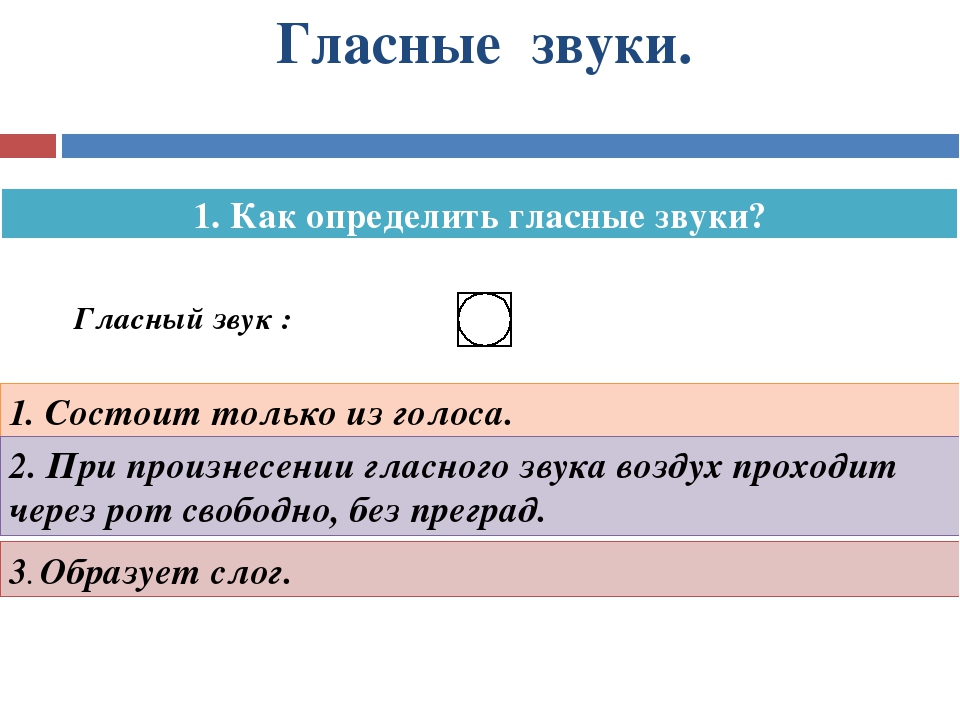 Гласные звуки какие звуки называются гласными 1 класс школа россии русский язык презентация