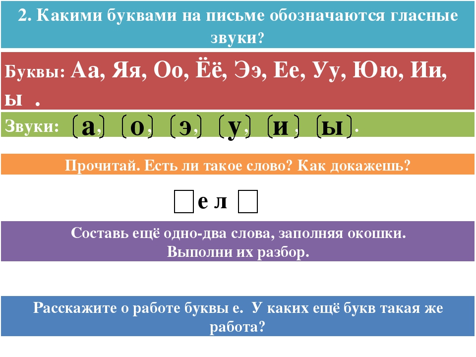 Каким цветом обозначается буква й в схеме слова