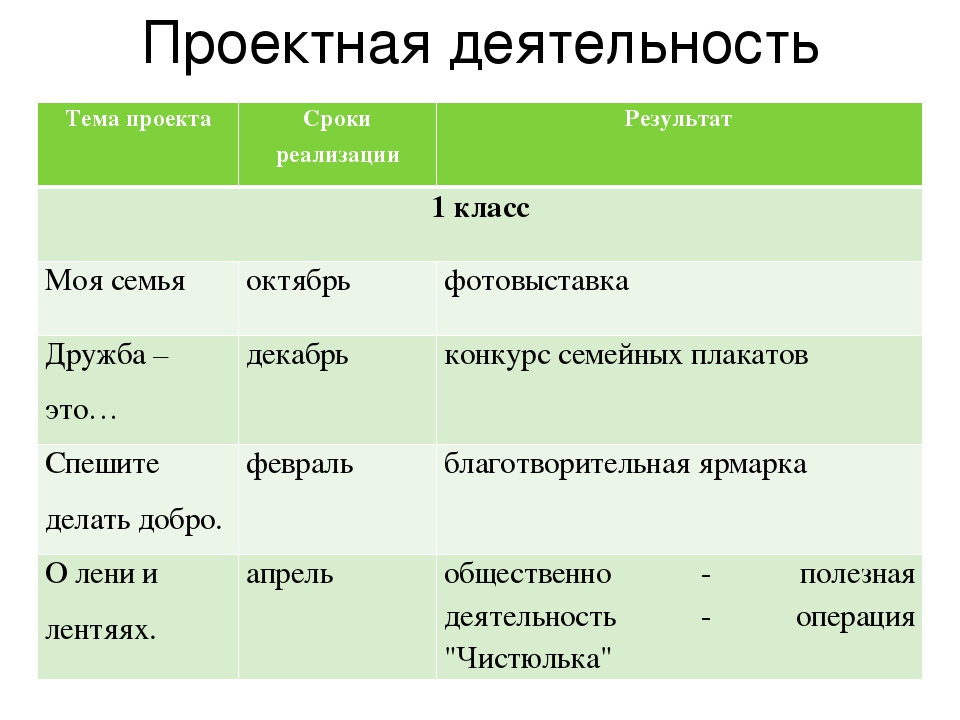 Руководство определило жесткие сроки для реализации проекта