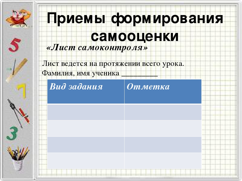 Карта самооценки работника