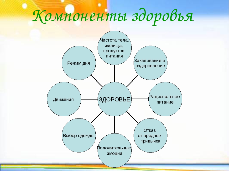 Картинки компоненты здоровья