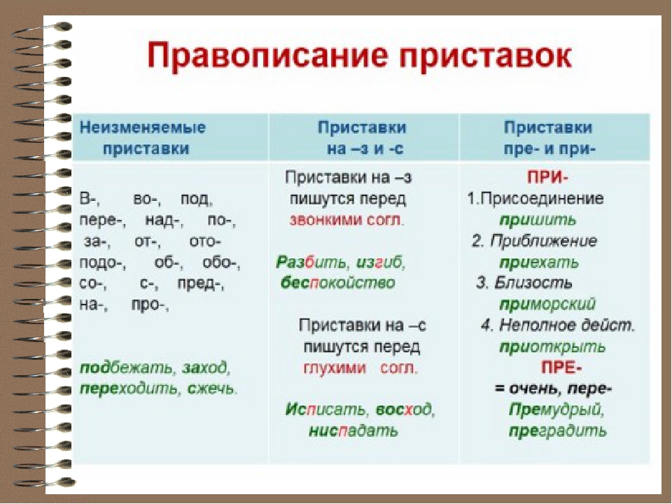 этом виды приставок картинки это одно известных