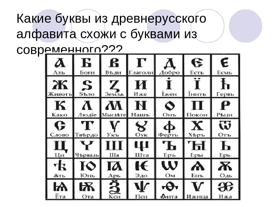 Буквы древнеславянского алфавита картинки