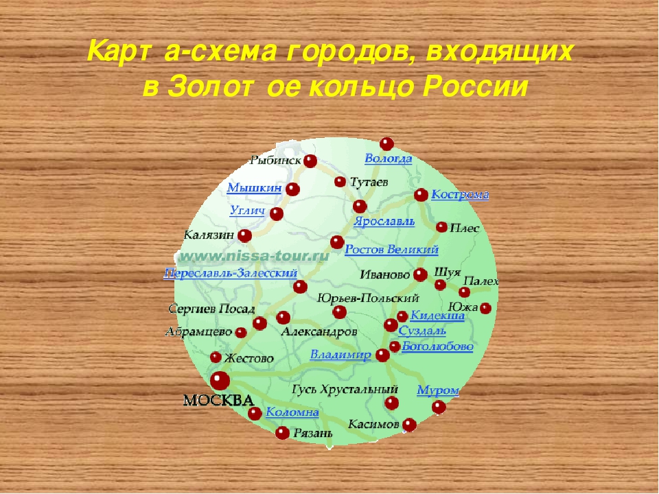 Фото золотое кольцо россии 3 класс окружающий мир