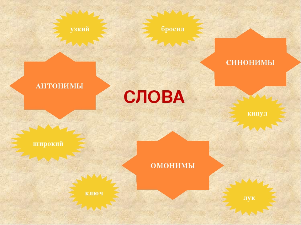 Картинки синонимы и антонимы, хорошего