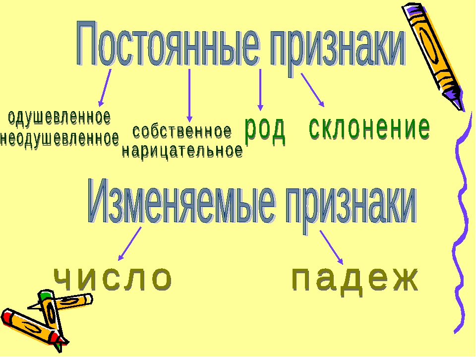 Комод это существительное собственное или нарицательное